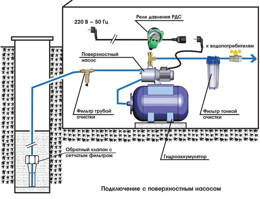 Схема подключения реле давления. Подробный рассказ с иллюстрациями