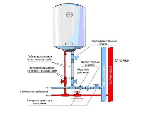 Водонагреватель накопительный 50 литров схема подключения