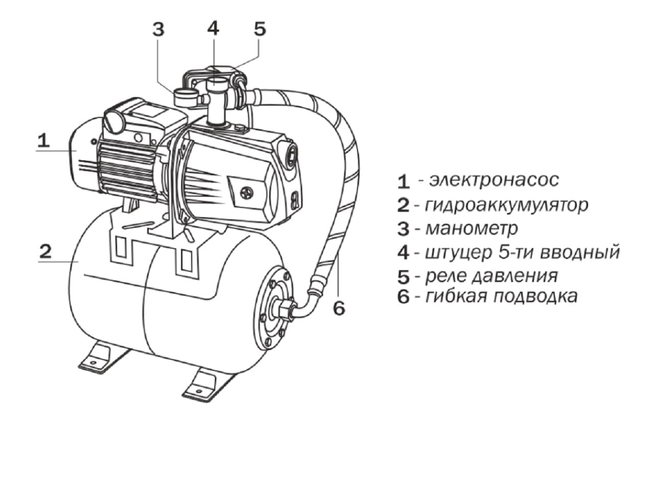 Насосная станция Aquario AUTO AJC-125C(50L)