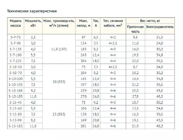 Погружной скважинный насос Unipump ЭЦВ 5-10-165_5