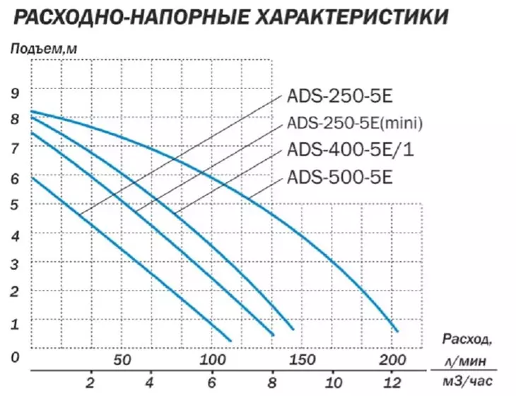 Погружной дренажный насос Aquario ADS-250-5Е_6