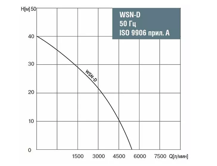 Погружной колодезный насос Waterstry WSN 1100D_2