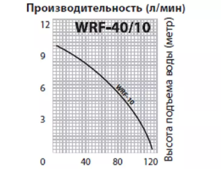 Циркуляционный насос Jemix WRF-40/10_2