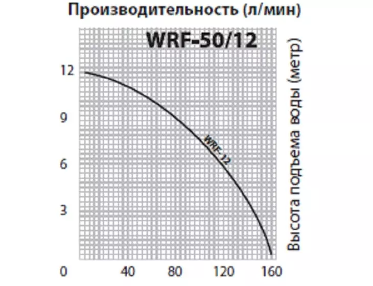 Циркуляционный насос Jemix WRF-50/12_2