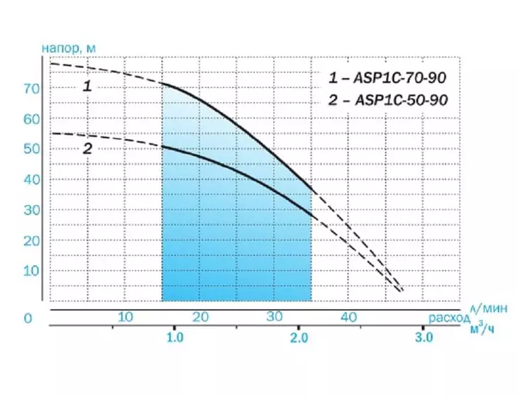 Погружной скважинный насос Aquario ASP1C-50-90(P) (плавный пуск, каб. 35м)_4