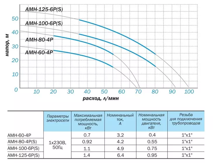 Многоступенчатый насос Aquario AMH-100-9P_6