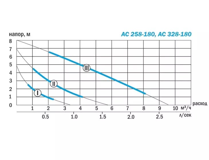 Циркуляционный насос Aquario AC 258-180_10