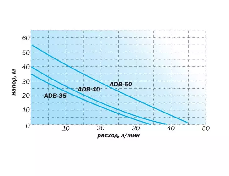 Вихревой поверхностный насос Aquario ADB-35_6