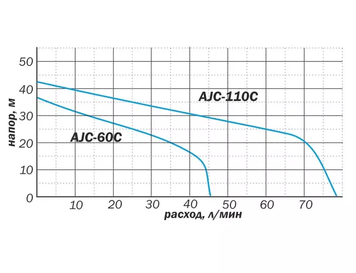 Центробежный поверхностный насос Aquario AJC-110C_6