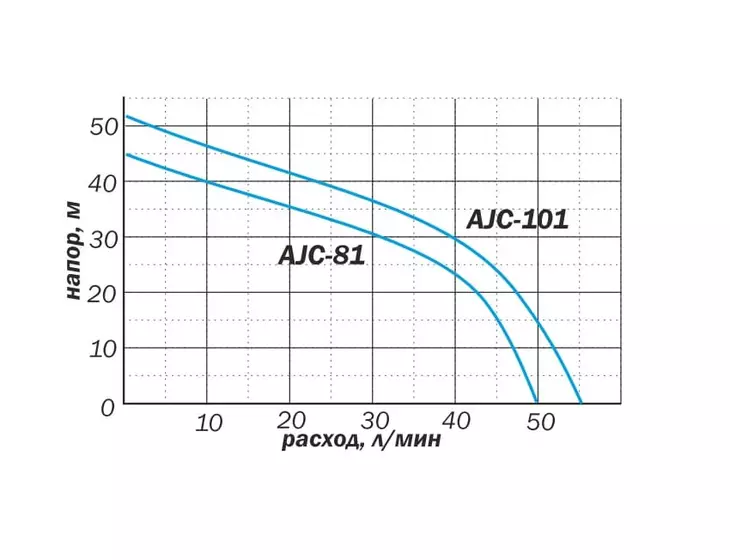Центробежный поверхностный насос Aquario AJC-81_6