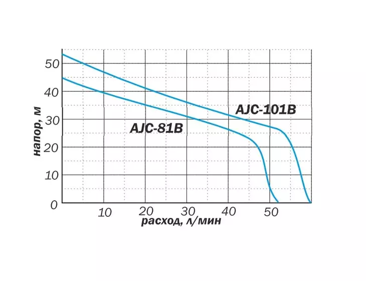 Центробежный поверхностный насос Aquario AJC-81B_6