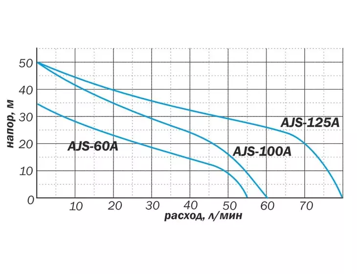Центробежный поверхностный насос Aquario AJS-60A_6