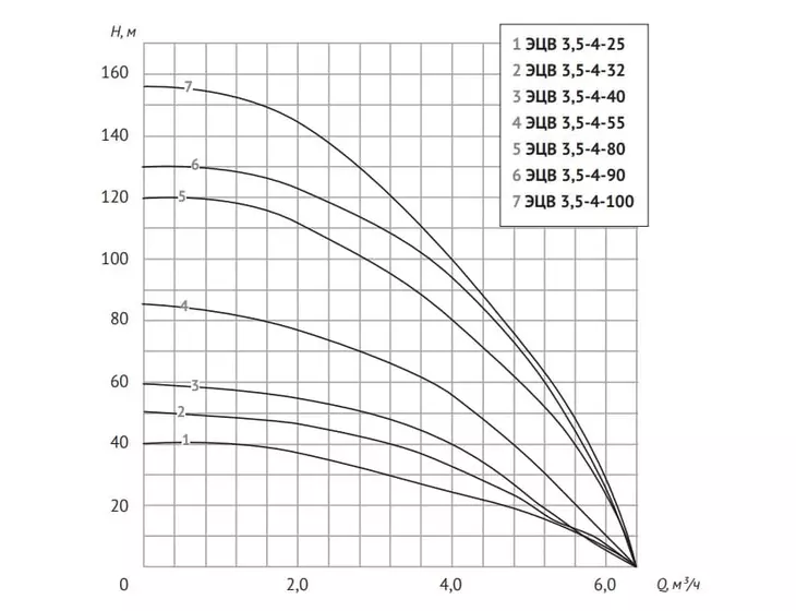 Погружной скважинный насос Unipump ЭЦВ 4-4-25 (каб. 1,5м)_2
