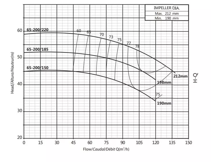 Консольно-моноблочный насос Purity PSTC 65-200/150 (с контрфланцами)_2