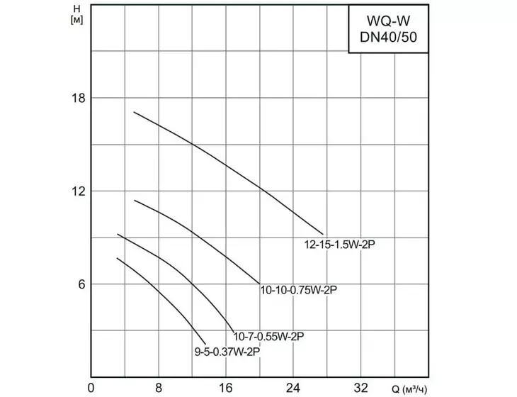 Фекальный насос с измельчителем CNP 40WQ 9-5-0,37 ESW(I)_5