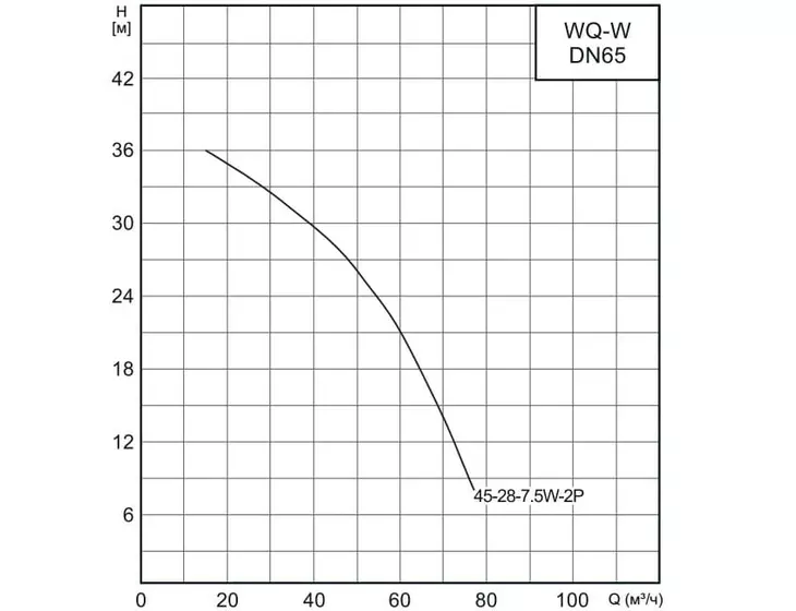 Фекальный насос с измельчителем CNP 65WQ 45-28-7,5 ACW(I)_5