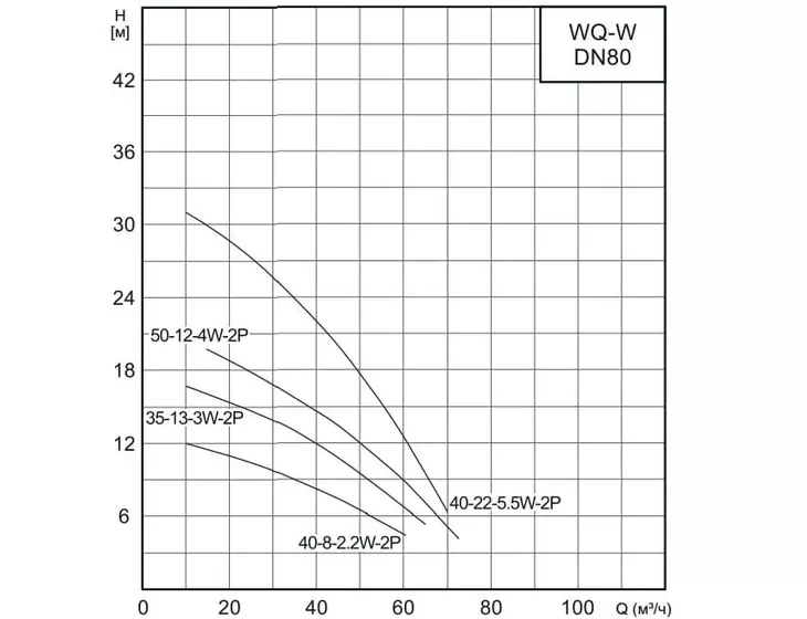 Фекальный насос с измельчителем CNP 80WQ 50-12-4,0 ESW(I)_5
