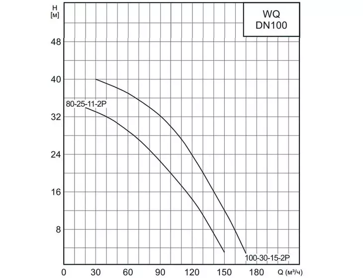 Погружной дренажный насос CNP 100WQ 100-30-15 AC(I)_5