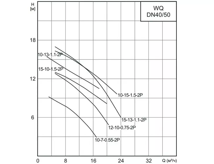 Погружной дренажный насос CNP 40WQ 15-13-1,1 AC(I)_5