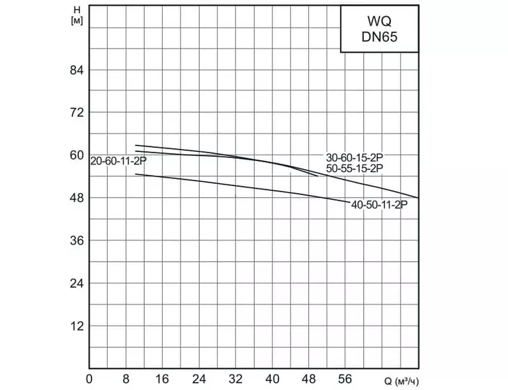 Погружной дренажный насос CNP 65WQ 40-50-11 AC(I)_5