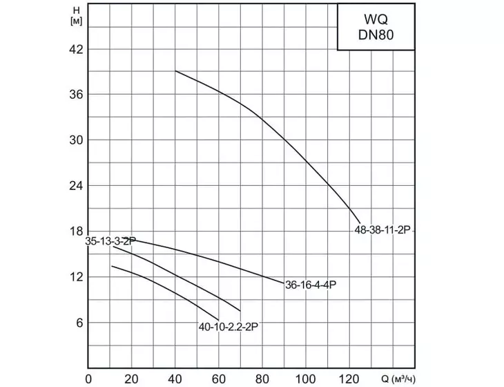 Погружной дренажный насос CNP 80WQ 40-10-2,2 AC(I)_5