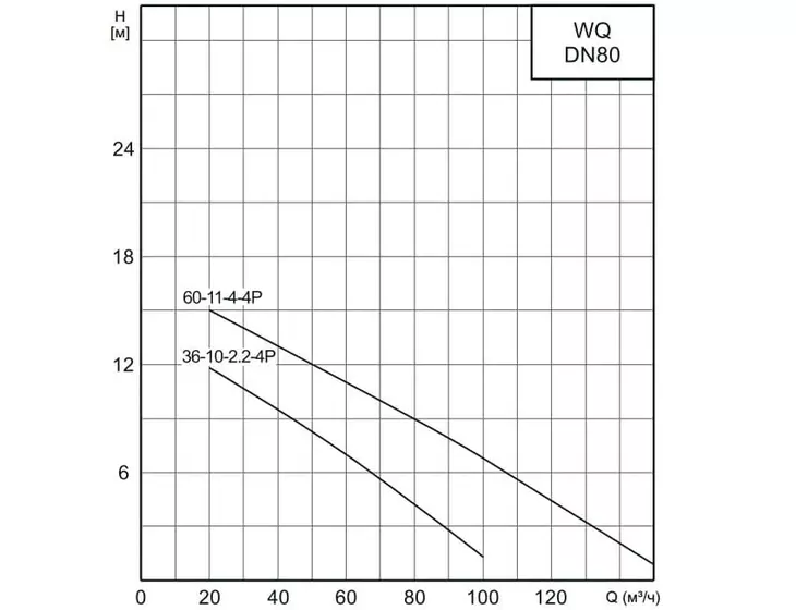 Погружной дренажный насос CNP 80WQ 60-11-4,0 AC(I)_5