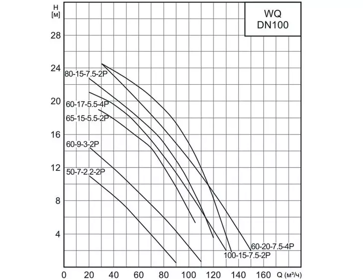 Погружной дренажный насос CNP 100WQ 80-15-7,5 AC(I)_5
