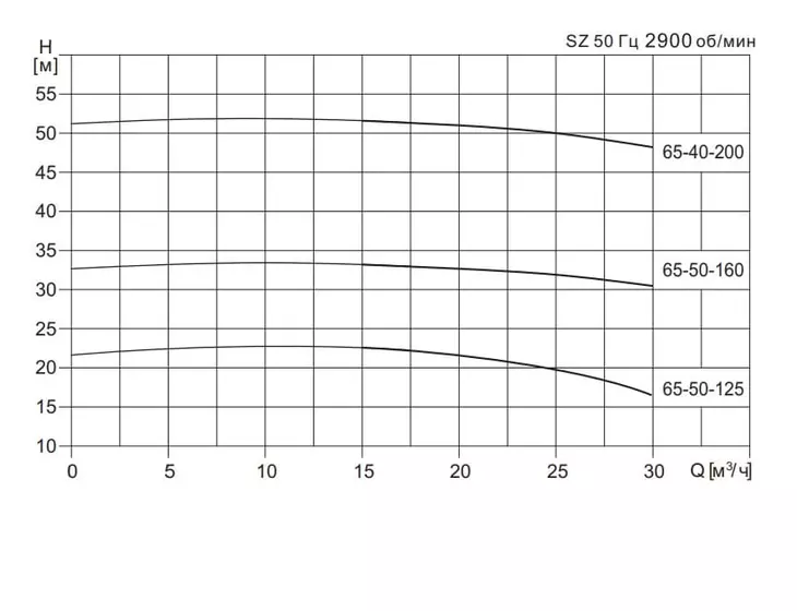 Химический насос CNP SZ 65-50-125 F26_2