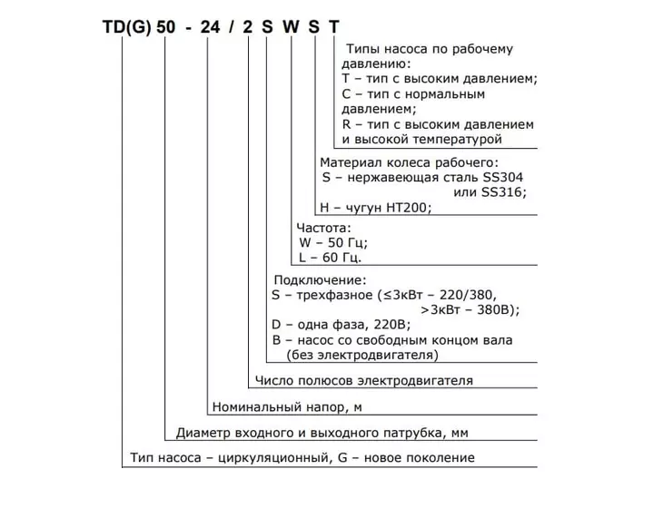 Вертикальный циркуляционный насос CNP TD 80-13G/2 SWHCJ_5