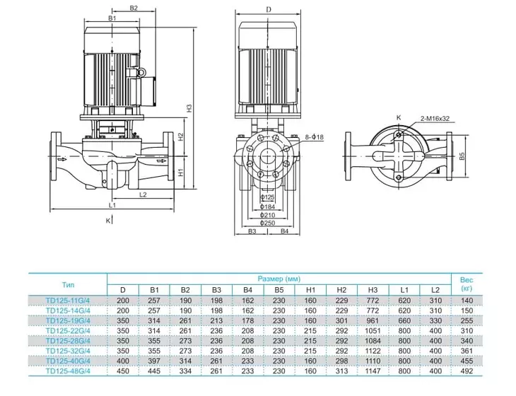 Вертикальный циркуляционный насос CNP TD 125-32G/4 SWHCJ_3