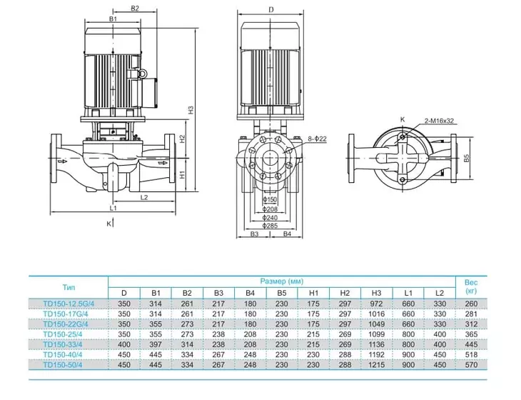 Вертикальный циркуляционный насос CNP TD 150-17G/4 SWHCJ_3