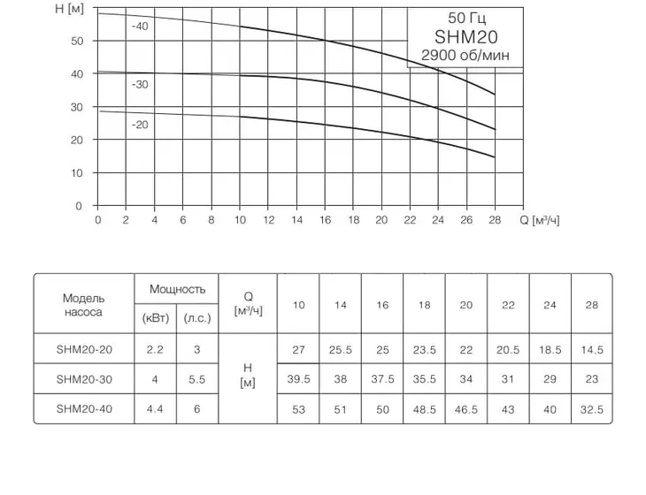Многоступенчатый насос TESK CBI 20-30 SHM 3x380V_2