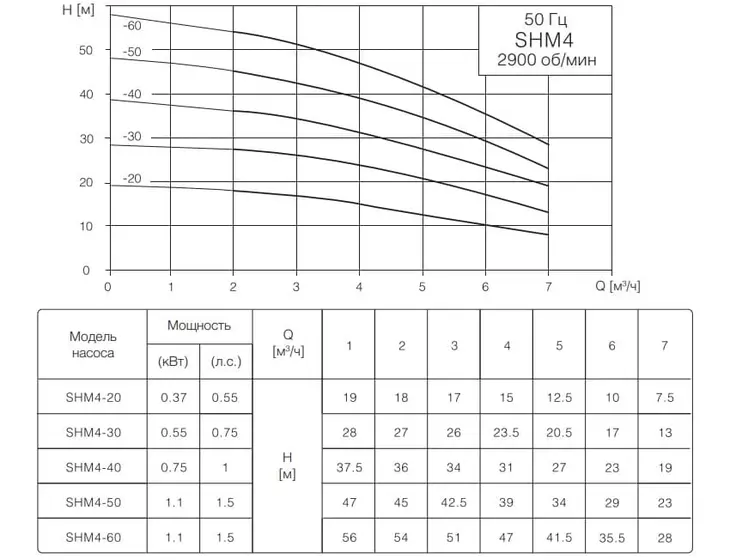 Многоступенчатый насос TESK CBI 4-60 SHM 1x220V_2