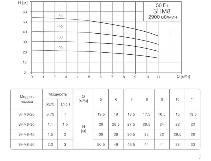 Многоступенчатый насос TESK CBI 8-50 SHM 1x220V_2
