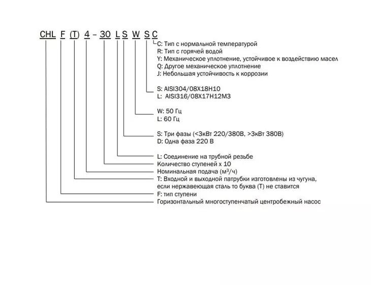 Многоступенчатый насос CNP CHLF 4-60 LSWSR_5