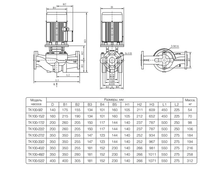 Вертикальный циркуляционный насос TESK TK 100-33/2 3x380V_4
