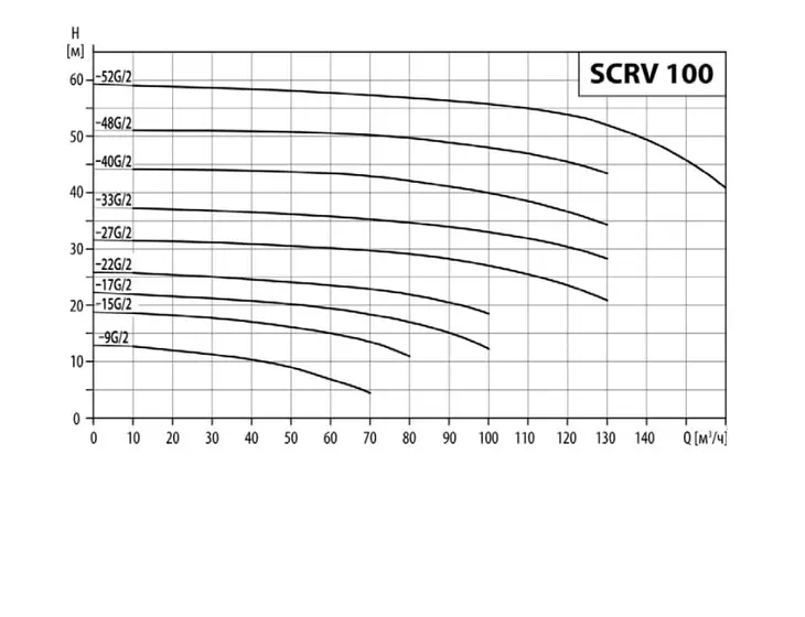 Вертикальный циркуляционный насос Waterstry SCRV 100-33/2_3