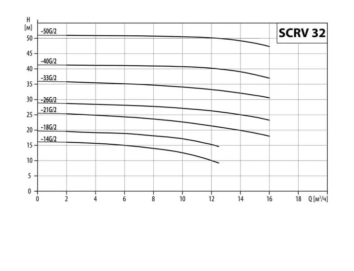 Вертикальный циркуляционный насос Waterstry SCRV 32-26G/2_3