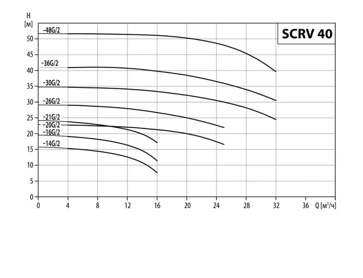 Вертикальный циркуляционный насос Waterstry SCRV 40-16G/2_3