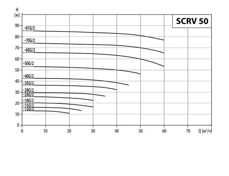 Вертикальный циркуляционный насос Waterstry SCRV 50-12G/2_3