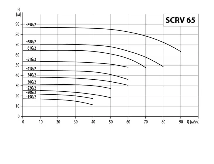 Вертикальный циркуляционный насос Waterstry SCRV 65-41G/2_3