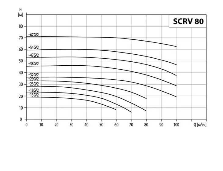 Вертикальный циркуляционный насос Waterstry SCRV 80-18G/2_3