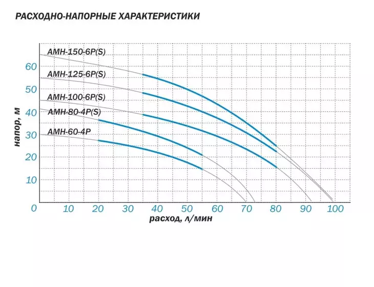 Многоступенчатый насос Aquario AMH-100-6P_6