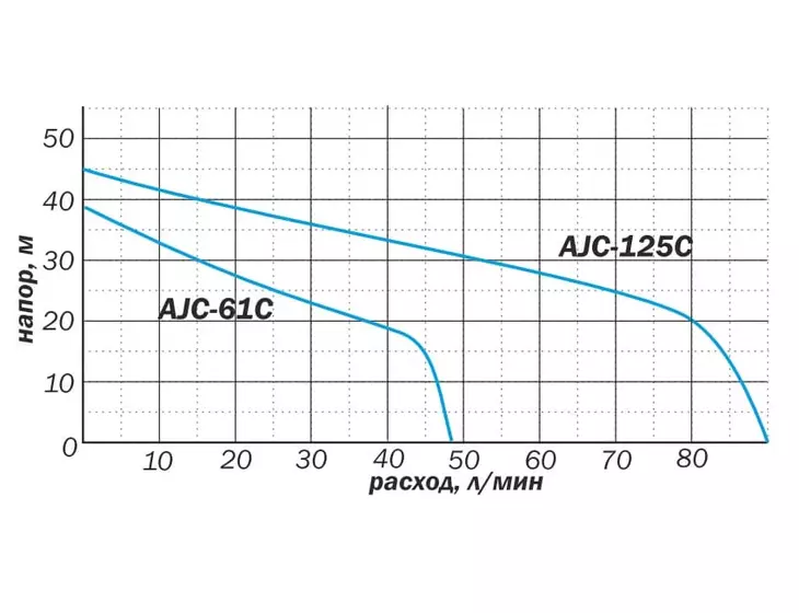 Центробежный поверхностный насос Aquario AJC-125C SAHARA_6