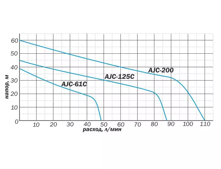 Центробежный поверхностный насос Aquario AJC-61C_6