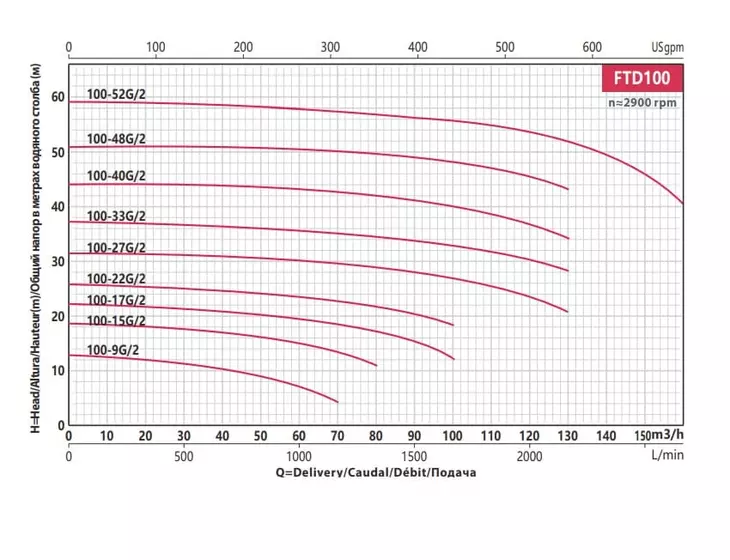 Вертикальный центробежный насос FANCY FTD100-17G/2_2