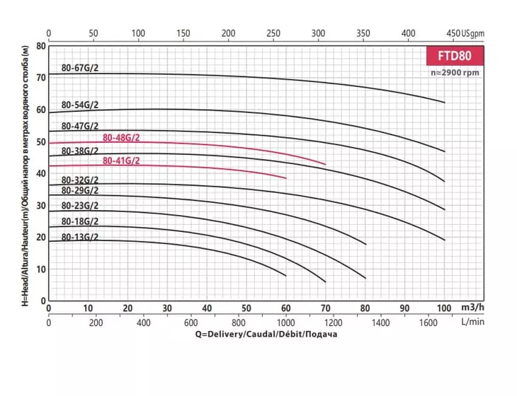 Вертикальный центробежный насос FANCY FTD80-38G/2_2