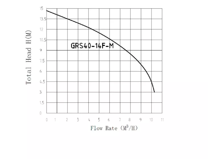Циркуляционный фланцевый насос Pumpman GRS 40/14F-M_2