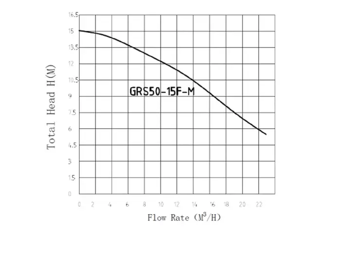 Циркуляционный фланцевый насос Pumpman GRS 50/15F-M_2