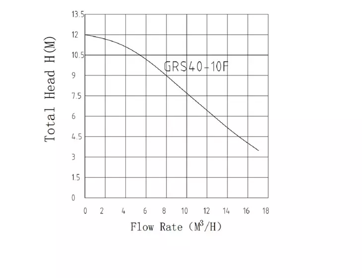 Циркуляционный фланцевый насос Pumpman GRS 40/10F_2